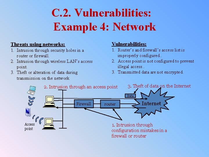 C. 2. Vulnerabilities: Example 4: Network Threats using networks: Vulnerabilities: 1. Intrusion through security
