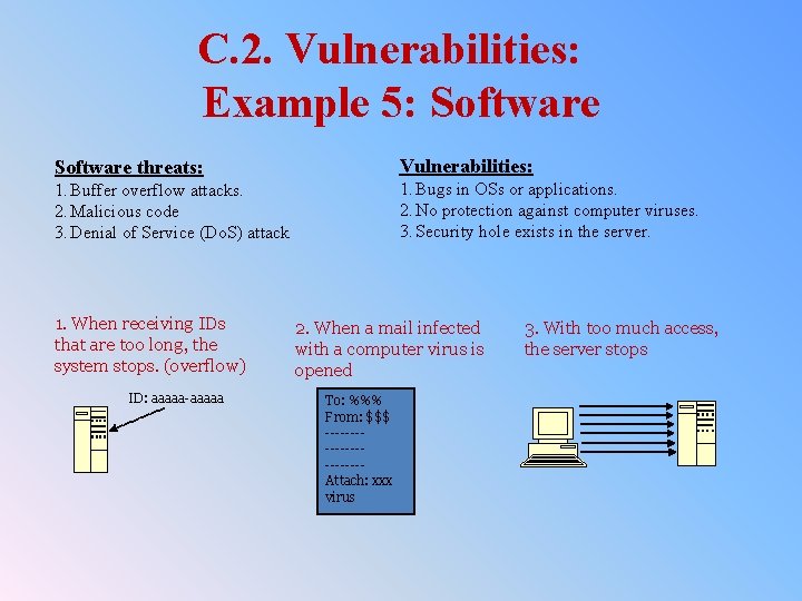 C. 2. Vulnerabilities: Example 5: Software threats: Vulnerabilities: 1. Buffer overflow attacks. 2. Malicious