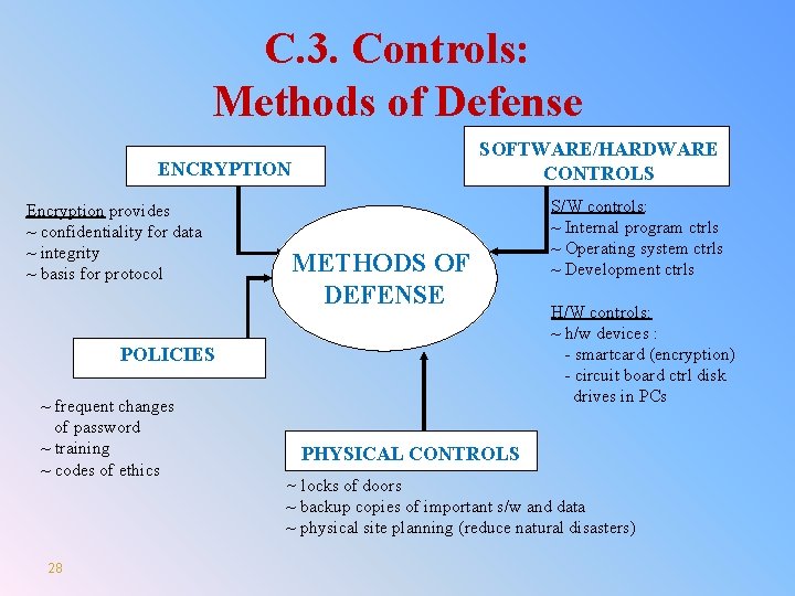 C. 3. Controls: Methods of Defense SOFTWARE/HARDWARE CONTROLS ENCRYPTION Encryption provides ~ confidentiality for
