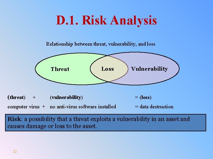 D. 1. Risk Analysis Relationship between threat, vulnerability, and loss Threat (threat) + Loss