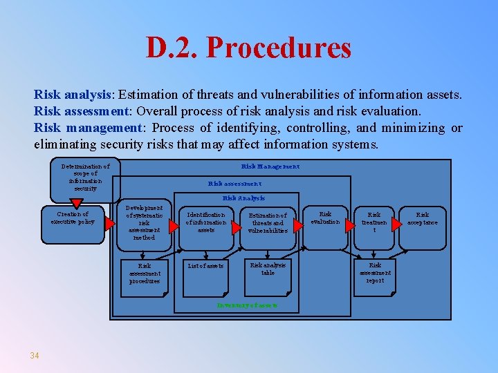 D. 2. Procedures Risk analysis: Estimation of threats and vulnerabilities of information assets. Risk