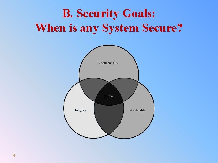 B. Security Goals: When is any System Secure? 4 