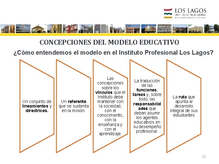 CONCEPCIONES DEL MODELO EDUCATIVO ¿Cómo entendemos el modelo en el Instituto Profesional Los Lagos?