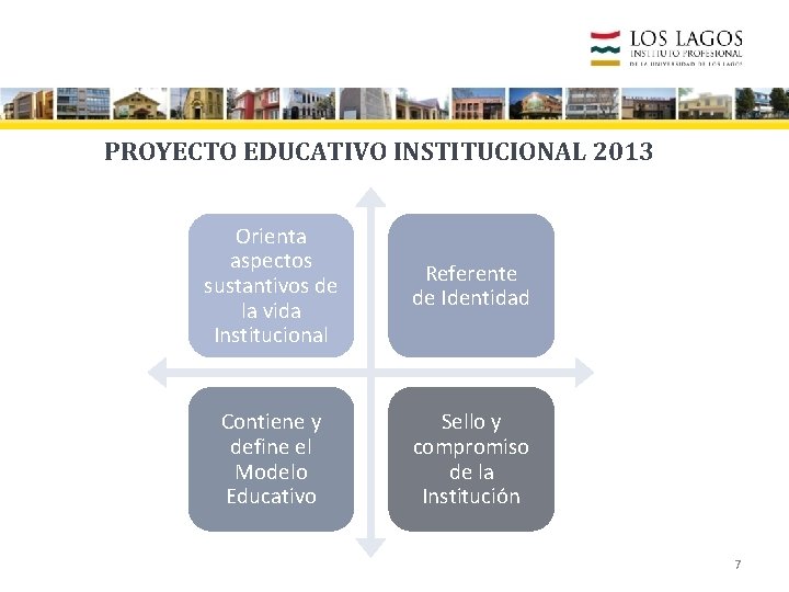 PROYECTO EDUCATIVO INSTITUCIONAL 2013 Orienta aspectos sustantivos de la vida Institucional Referente de Identidad