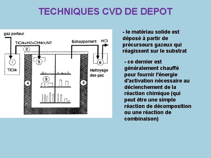 TECHNIQUES CVD DE DEPOT - le matériau solide est déposé à partir de précurseurs TECHNIQUES CVD DE DEPOT - le matériau solide est déposé à partir de précurseurs