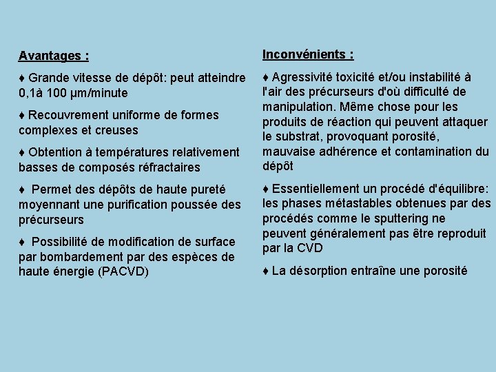 Avantages : Inconvénients : ♦ Grande vitesse de dépôt: peut atteindre 0, 1à 100 Avantages : Inconvénients : ♦ Grande vitesse de dépôt: peut atteindre 0, 1à 100