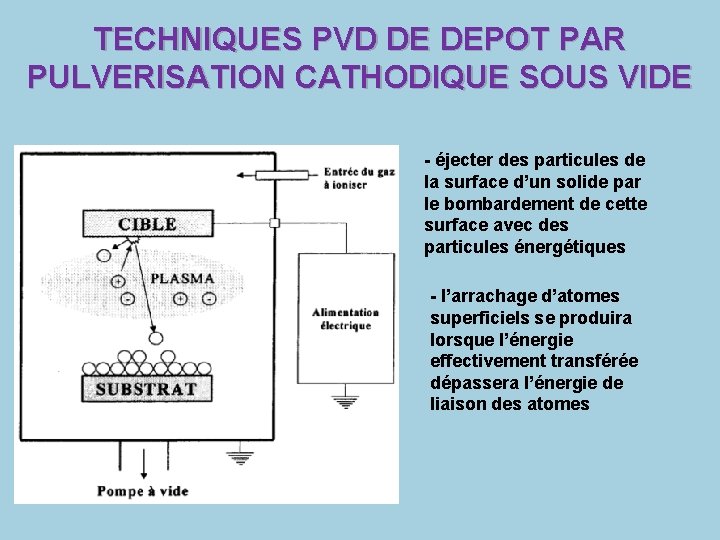 TECHNIQUES PVD DE DEPOT PAR PULVERISATION CATHODIQUE SOUS VIDE - éjecter des particules de TECHNIQUES PVD DE DEPOT PAR PULVERISATION CATHODIQUE SOUS VIDE - éjecter des particules de