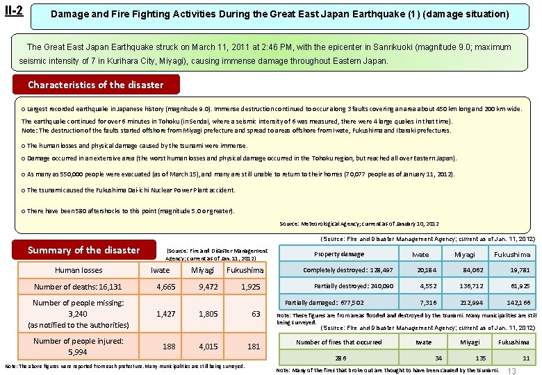 II-2 Damage and Fire Fighting Activities During the Great East Japan Earthquake (1) (damage