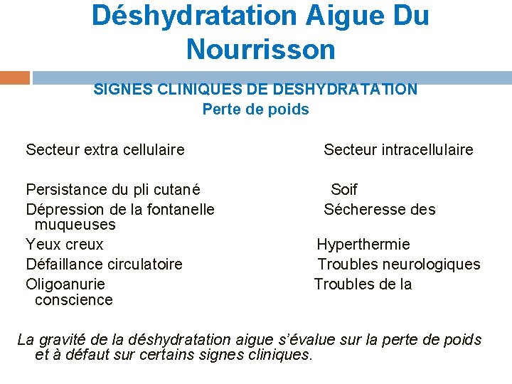  Déshydratation Aigue Du Nourrisson SIGNES CLINIQUES DE DESHYDRATATION Perte de poids Secteur extra