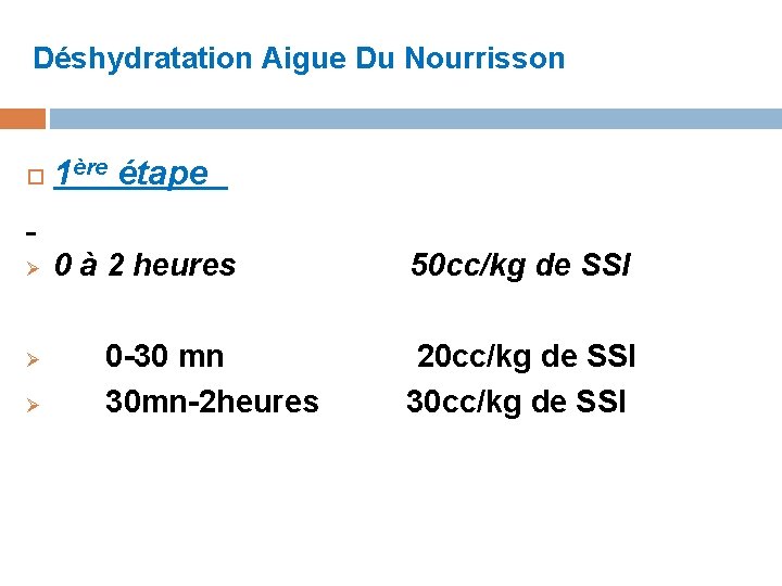 Déshydratation Aigue Du Nourrisson 1ère étape Ø Ø Ø 0 à 2 heures 50