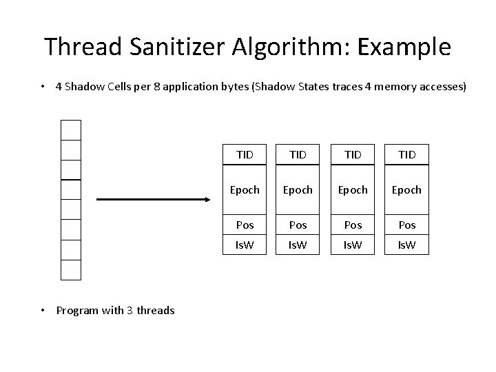 Thread Sanitizer Algorithm: Example • 4 Shadow Cells per 8 application bytes (Shadow States Thread Sanitizer Algorithm: Example • 4 Shadow Cells per 8 application bytes (Shadow States