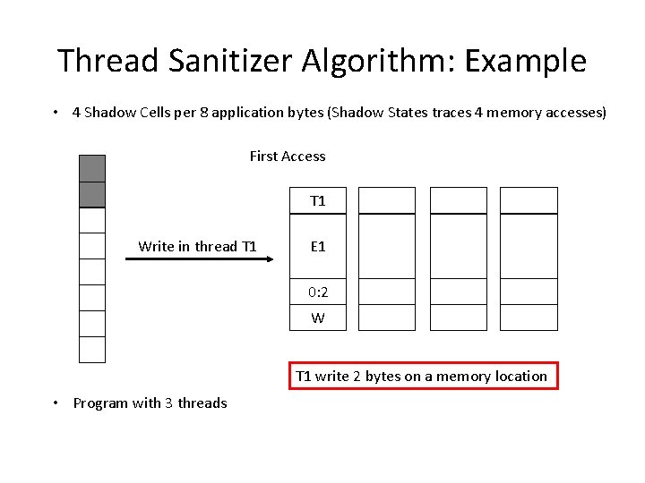 Thread Sanitizer Algorithm: Example • 4 Shadow Cells per 8 application bytes (Shadow States Thread Sanitizer Algorithm: Example • 4 Shadow Cells per 8 application bytes (Shadow States