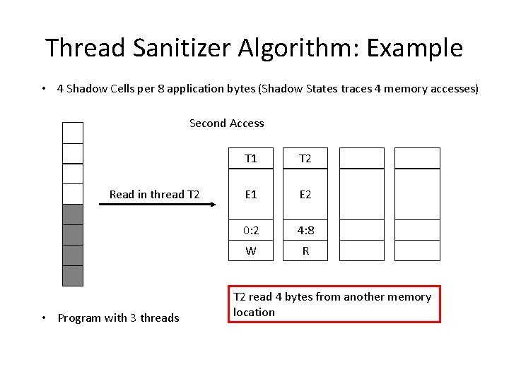 Thread Sanitizer Algorithm: Example • 4 Shadow Cells per 8 application bytes (Shadow States Thread Sanitizer Algorithm: Example • 4 Shadow Cells per 8 application bytes (Shadow States