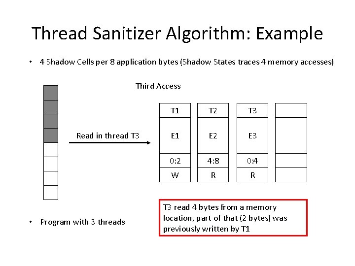 Thread Sanitizer Algorithm: Example • 4 Shadow Cells per 8 application bytes (Shadow States Thread Sanitizer Algorithm: Example • 4 Shadow Cells per 8 application bytes (Shadow States