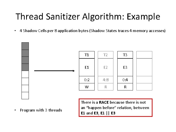Thread Sanitizer Algorithm: Example • 4 Shadow Cells per 8 application bytes (Shadow States Thread Sanitizer Algorithm: Example • 4 Shadow Cells per 8 application bytes (Shadow States