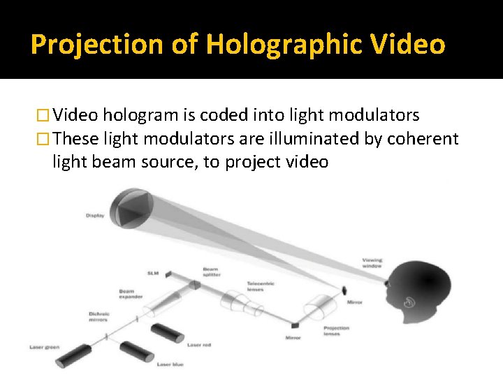 Projection of Holographic Video � Video hologram is coded into light modulators � These