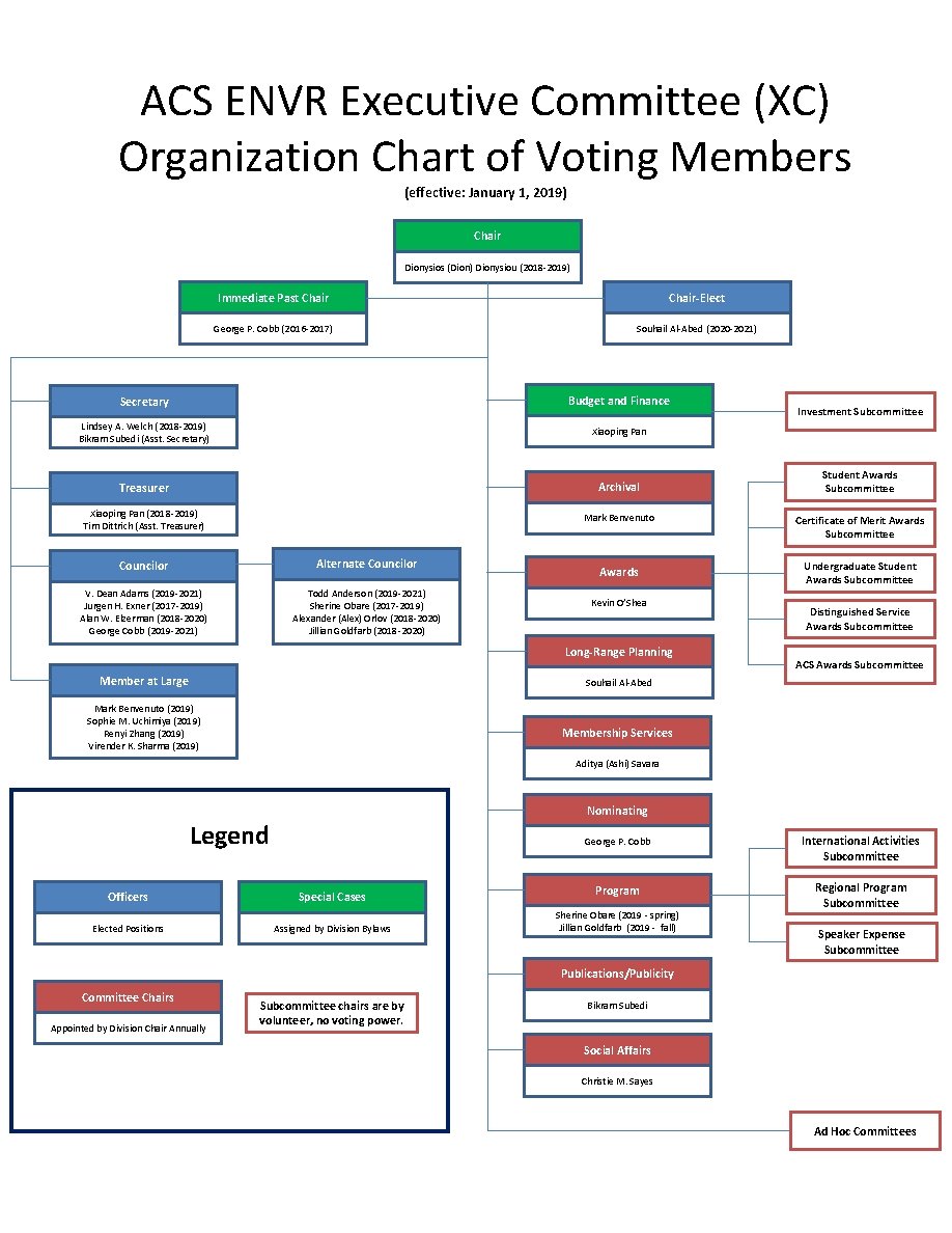 ACS ENVR Executive Committee (XC) Organization Chart of Voting Members (effective: January 1, 2019)