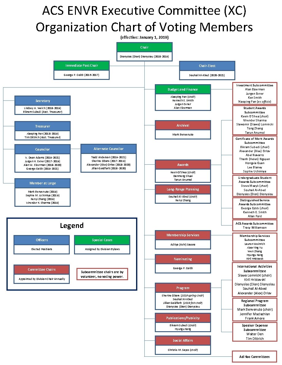 ACS ENVR Executive Committee (XC) Organization Chart of Voting Members (effective: January 1, 2019)