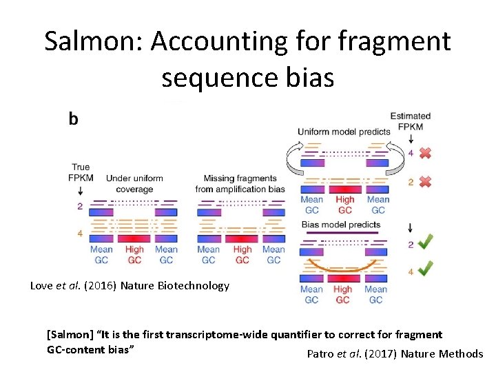 Salmon: Accounting for fragment sequence bias Love et al. (2016) Nature Biotechnology [Salmon] “It