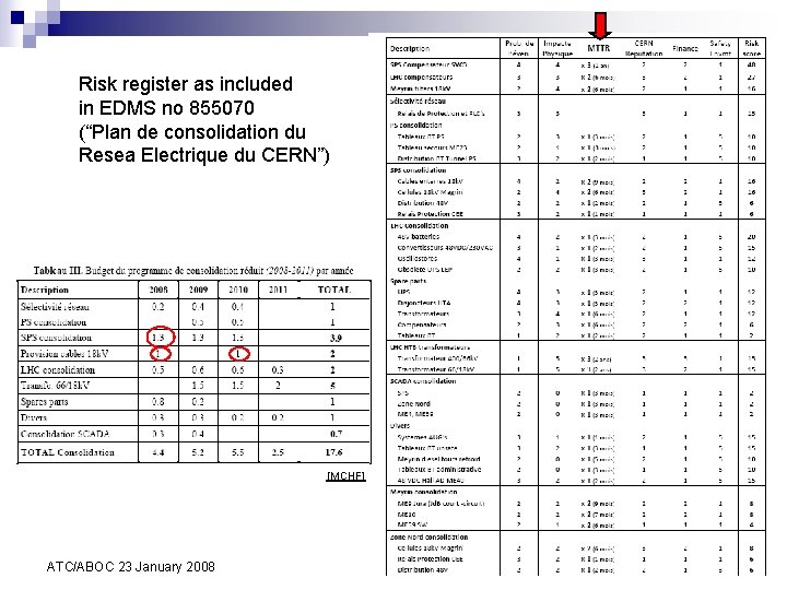 Risk register as included in EDMS no 855070 (“Plan de consolidation du Resea Electrique