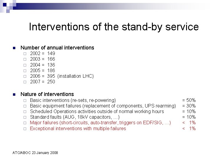 Interventions of the stand-by service n Number of annual interventions ¨ ¨ ¨ n