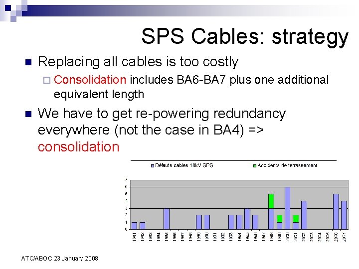 SPS Cables: strategy n Replacing all cables is too costly ¨ Consolidation includes BA