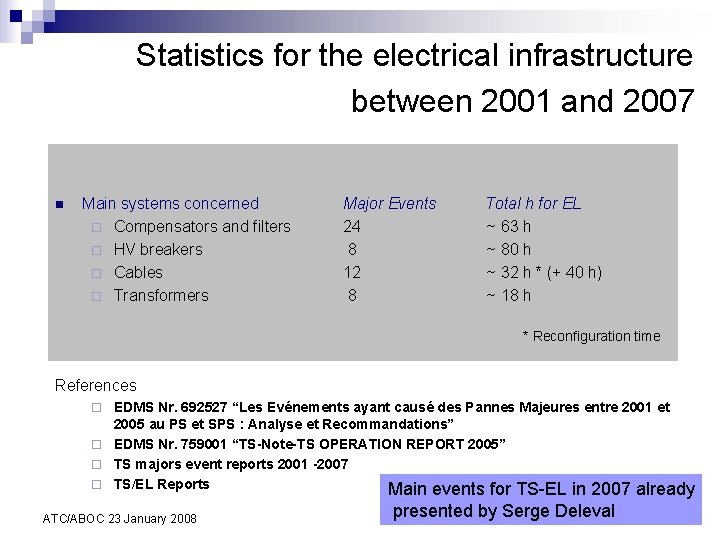 Statistics for the electrical infrastructure between 2001 and 2007 n Main systems concerned ¨