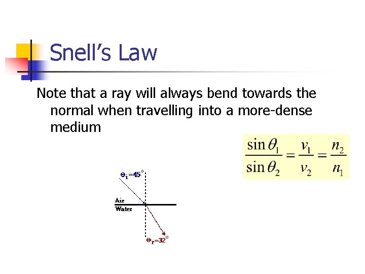 Snell’s Law Note that a ray will always bend towards the normal when travelling