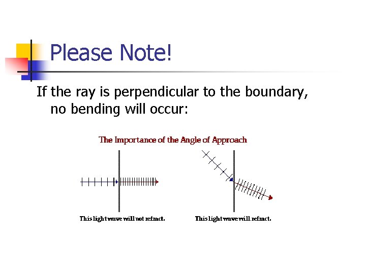 Please Note! If the ray is perpendicular to the boundary, no bending will occur: