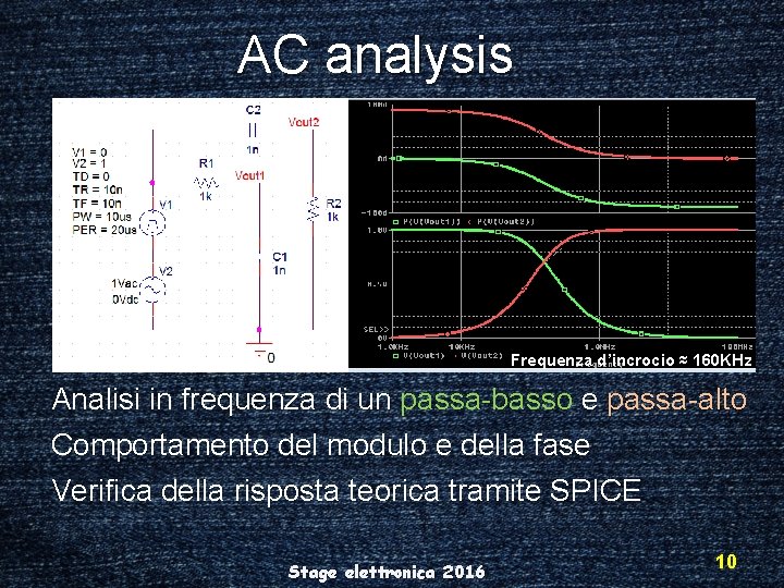 AC analysis Frequenza d’incrocio ≈ 160 KHz Analisi in frequenza di un passa-basso e