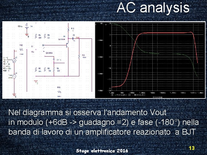 AC analysis Nel diagramma si osserva l’andamento Vout in modulo (+6 d. B ->