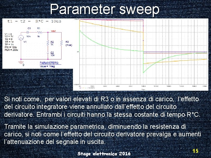 Parameter sweep Si noti come, per valori elevati di R 3 o in assenza