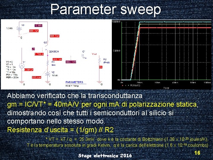 Parameter sweep Abbiamo verificato che la transconduttanza gm = IC/VT* = 40 m. A/V