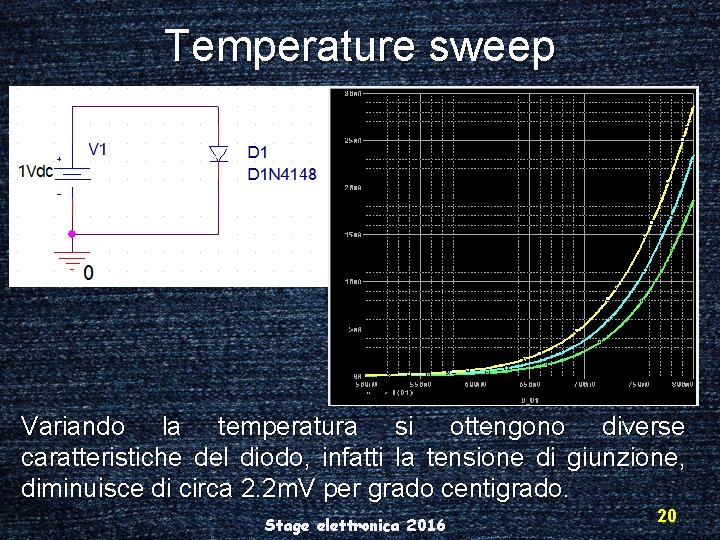 Temperature sweep Variando la temperatura si ottengono diverse caratteristiche del diodo, infatti la tensione