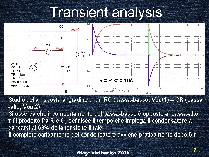 Transient analysis τ = R*C = 1 us Studio della risposta al gradino di