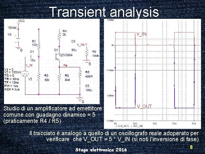 Transient analysis V_IN Studio di un amplificatore ad emettitore comune con guadagno dinamico =