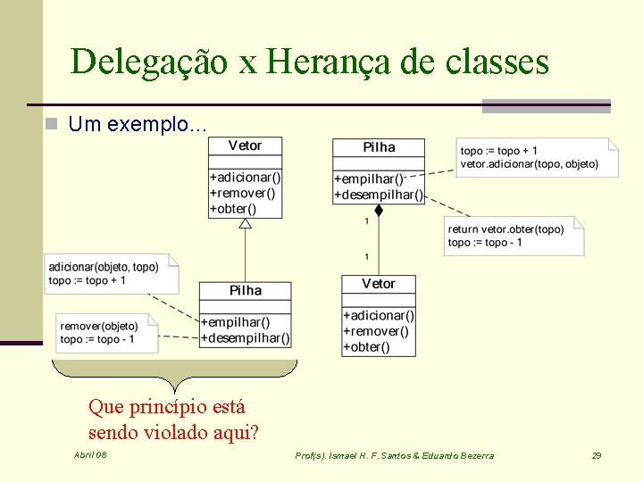 Delegação x Herança de classes n Um exemplo… Que princípio está sendo violado aqui?