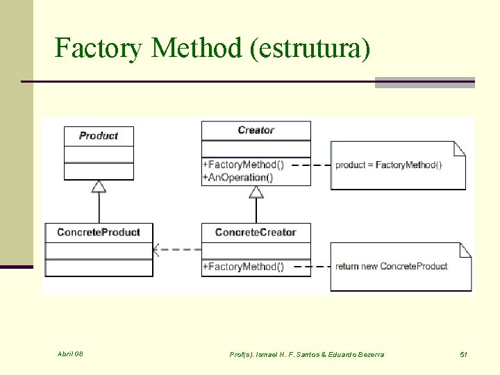 Factory Method (estrutura) Abril 08 Prof(s). Ismael H. F. Santos & Eduardo Bezerra 51