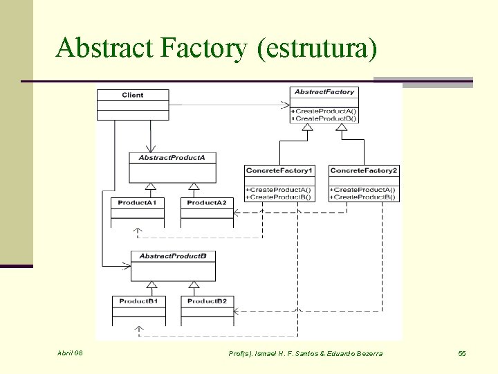 Abstract Factory (estrutura) Abril 08 Prof(s). Ismael H. F. Santos & Eduardo Bezerra 55
