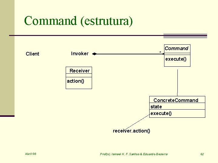 Command (estrutura) Client * Invoker Command execute() Receiver action() Concrete. Command state execute() receiver.