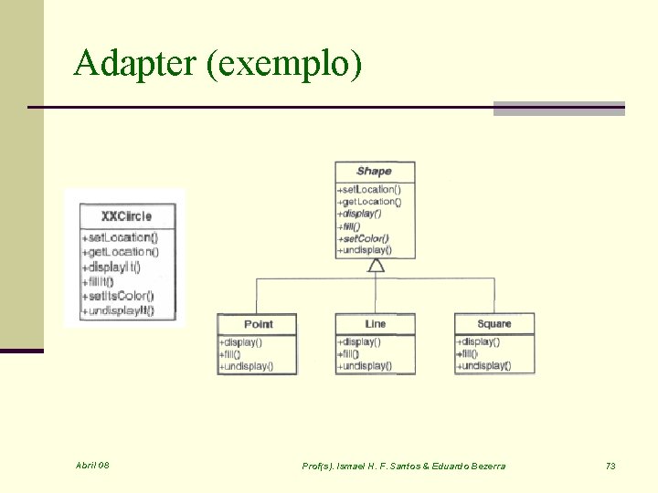 Adapter (exemplo) Abril 08 Prof(s). Ismael H. F. Santos & Eduardo Bezerra 73 