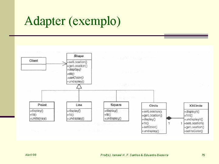 Adapter (exemplo) Abril 08 Prof(s). Ismael H. F. Santos & Eduardo Bezerra 75 