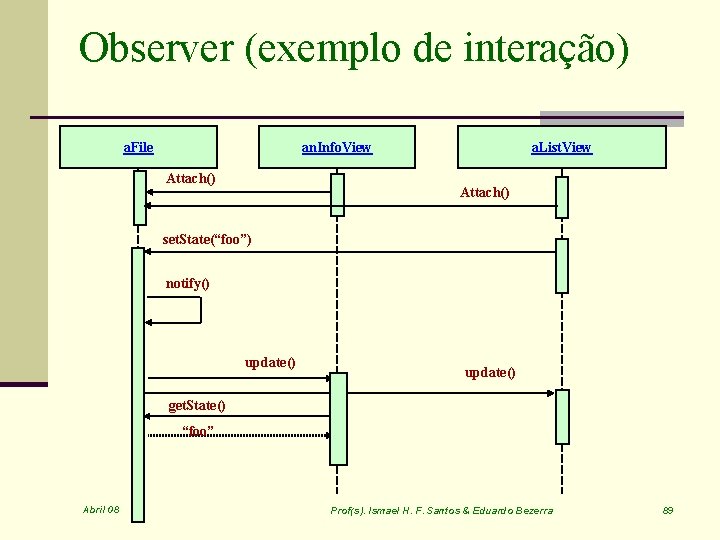 Observer (exemplo de interação) a. File an. Info. View Attach() a. List. View Attach()