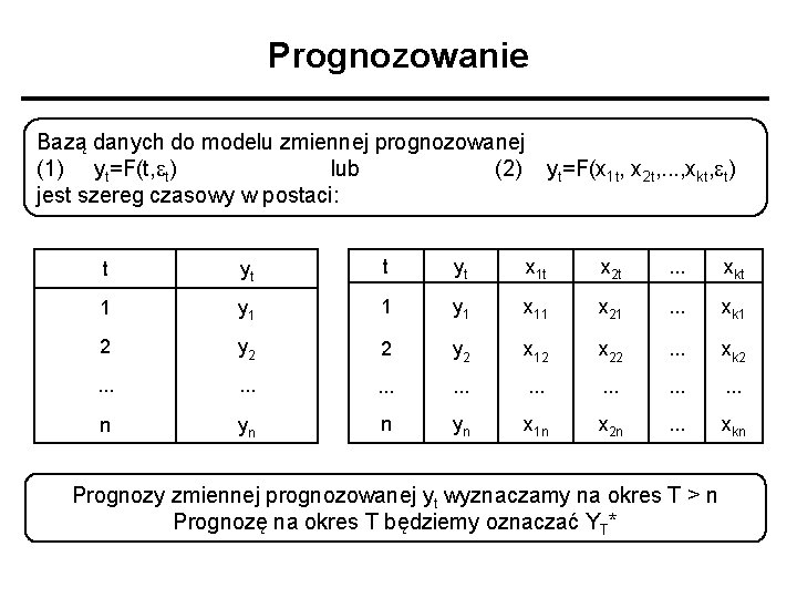 Prognozowanie Bazą danych do modelu zmiennej prognozowanej (1) yt=F(t, et) lub (2) yt=F(x 1