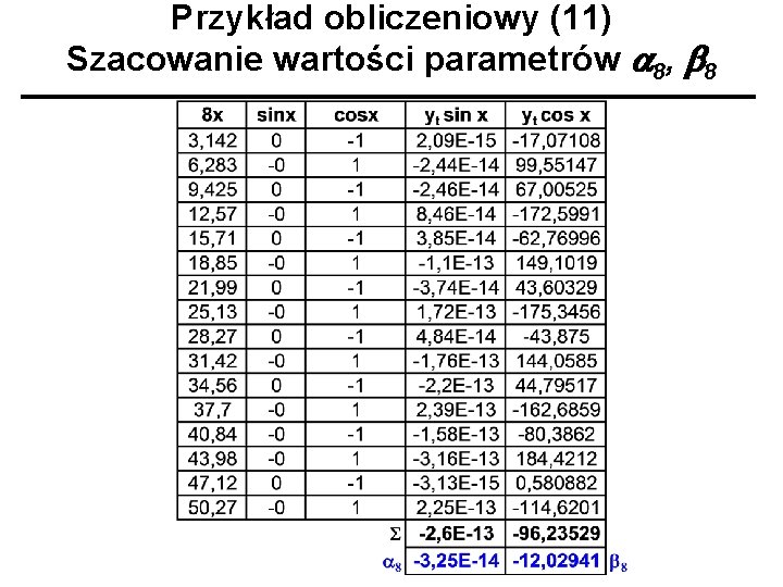 Przykład obliczeniowy (11) Szacowanie wartości parametrów a 8, b 8 
