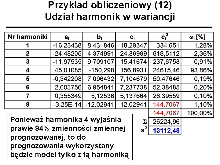 Przykład obliczeniowy (12) Udział harmonik w wariancji Ponieważ harmonika 4 wyjaśnia prawie 94% zmienności