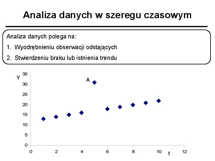 Analiza danych w szeregu czasowym Analiza danych polega na: 1. Wyodrębnieniu obserwacji odstających 2.