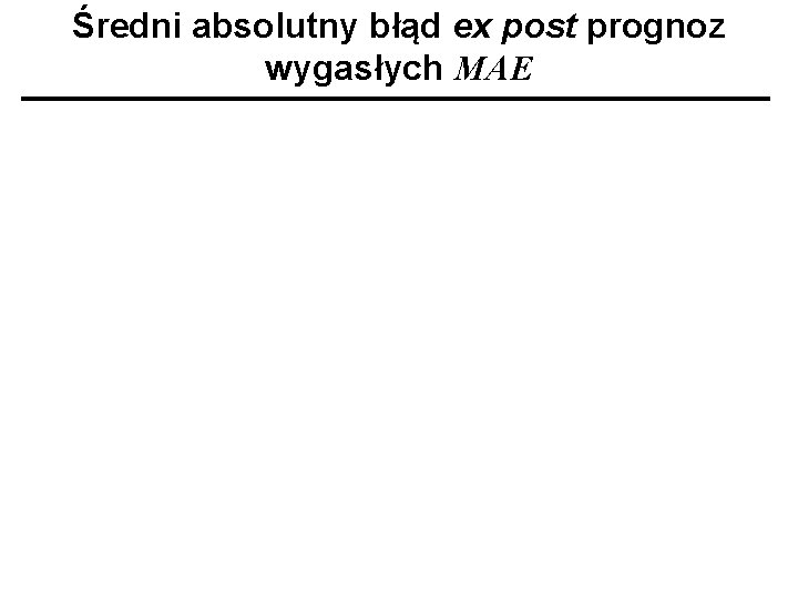 Średni absolutny błąd ex post prognoz wygasłych MAE 