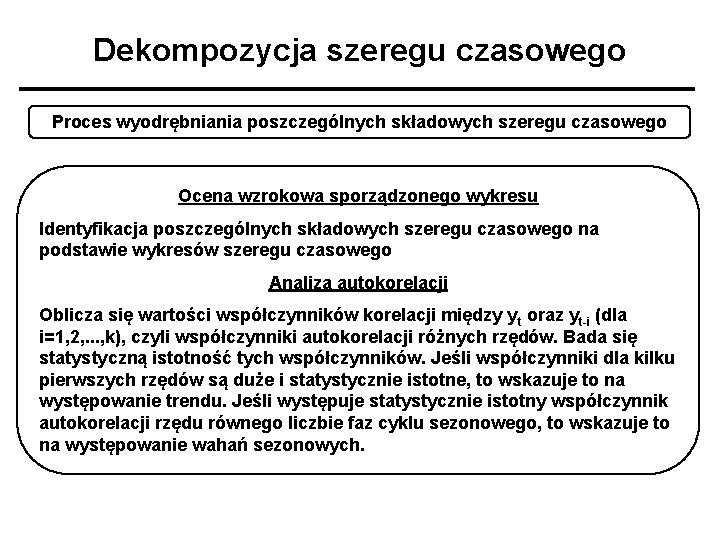Dekompozycja szeregu czasowego Proces wyodrębniania poszczególnych składowych szeregu czasowego Ocena wzrokowa sporządzonego wykresu Identyfikacja