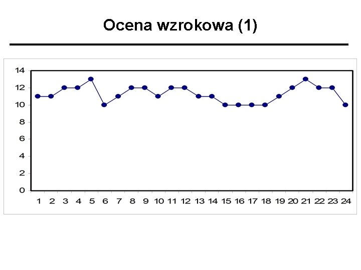 Ocena wzrokowa (1) 